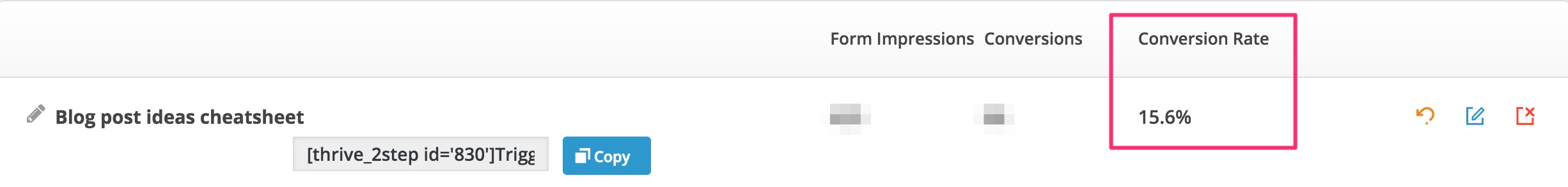 Content upgrade conversion rate