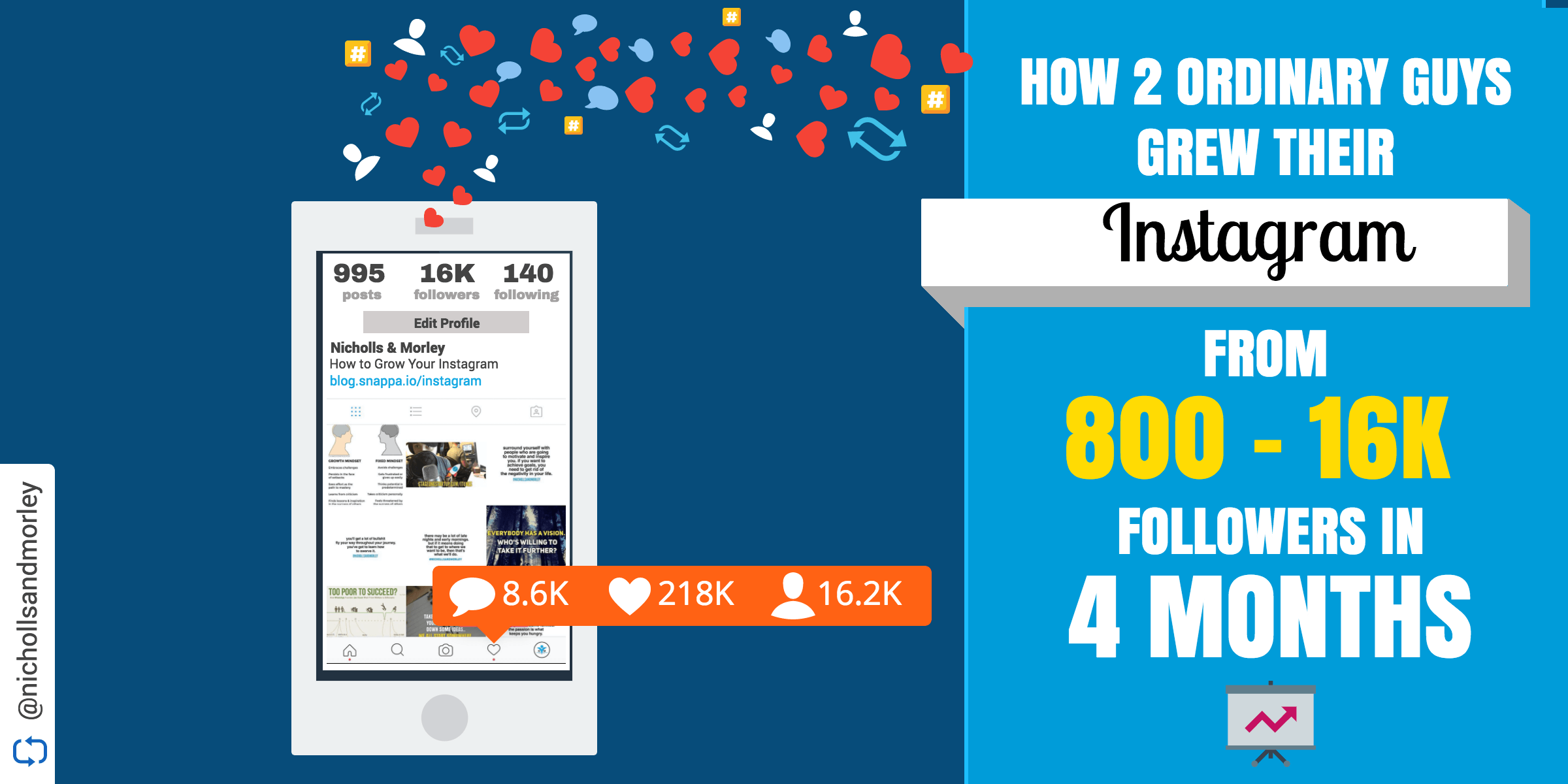 How 2 Ordinary Guys Grew Their Instagram Following From 800 16K In