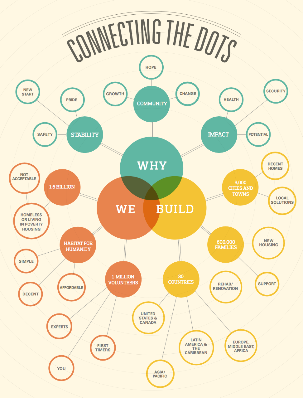 types of infographics that get more shares