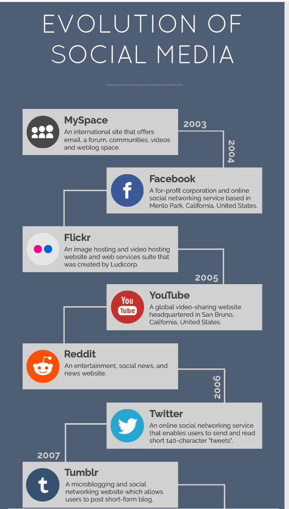 12 Most Popular Infographic Templates For Small Businesses