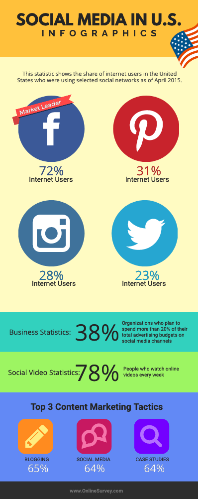 12 Most Popular Infographic Templates For Small Businesses