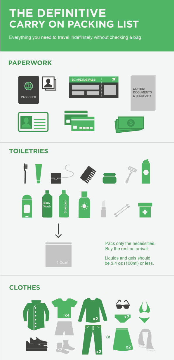 travel infographics