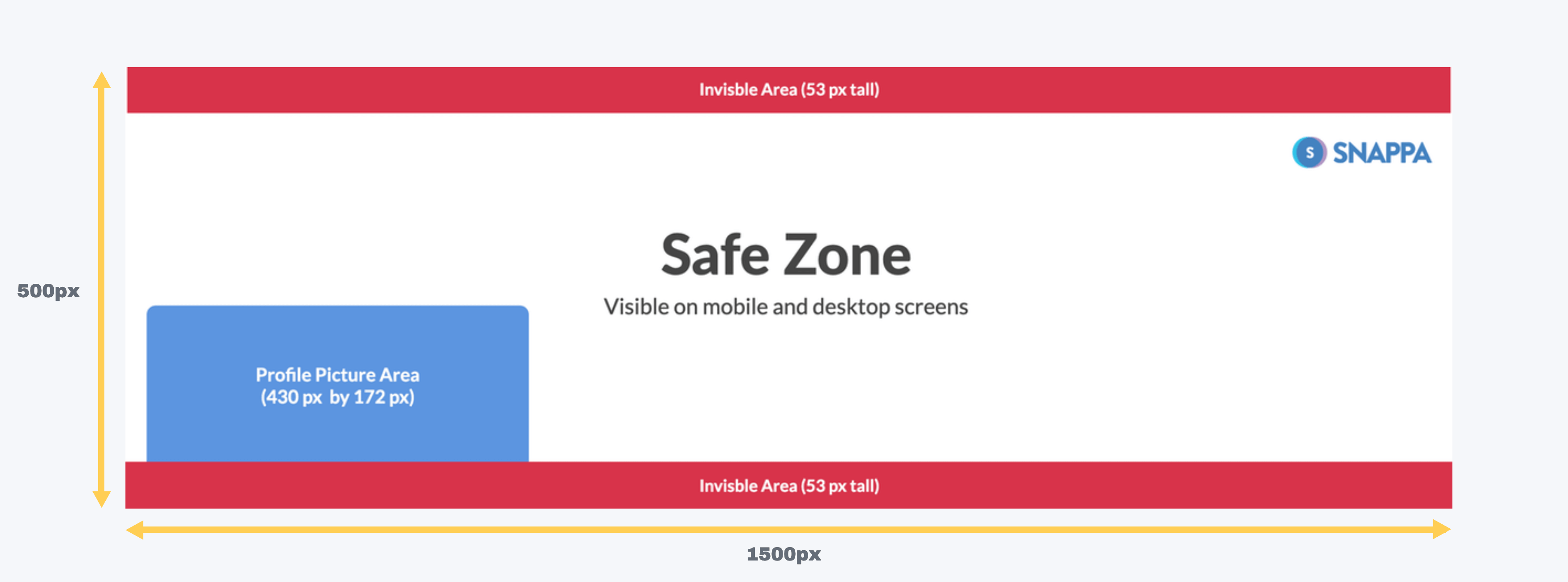 2022 Social Media Image Size Guide - STIR