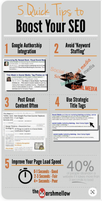 Pinterest Infographics